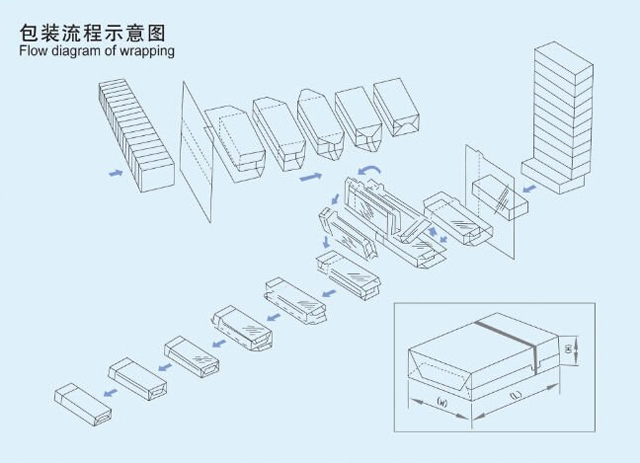 запълване, затваряне, обвиване на имейл.jpg