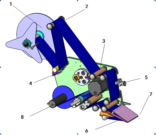 етикетиране heads.jpg