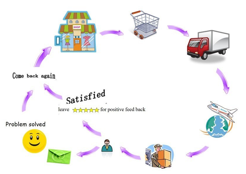 следпродажбено обслужване машина за пълнене.jpg