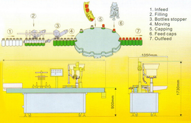 drawing of filling capping machine чертеж на машина за затваряне.jpg