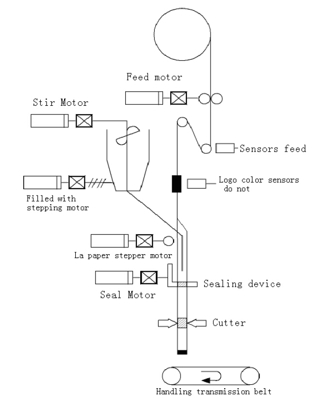 механични компоненти.jpg