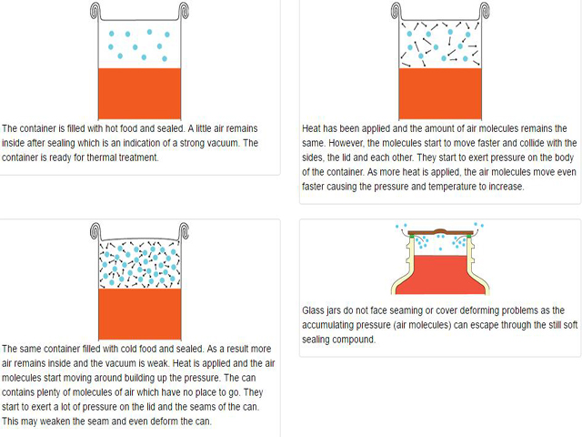 Функция вакуум за консерви.jpg