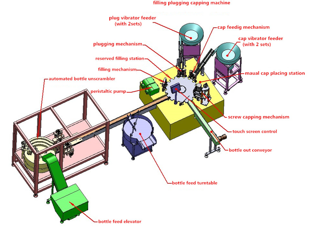оборудване 3D чертеж.jpg