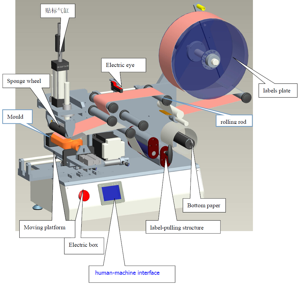 drawing of labeling machine етикетираща машина CAD LM510.jpg