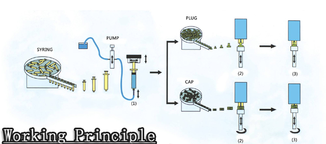 принцип на работа.jpg