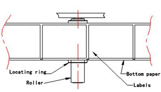 коригиране на позицията на етикетите.jpg