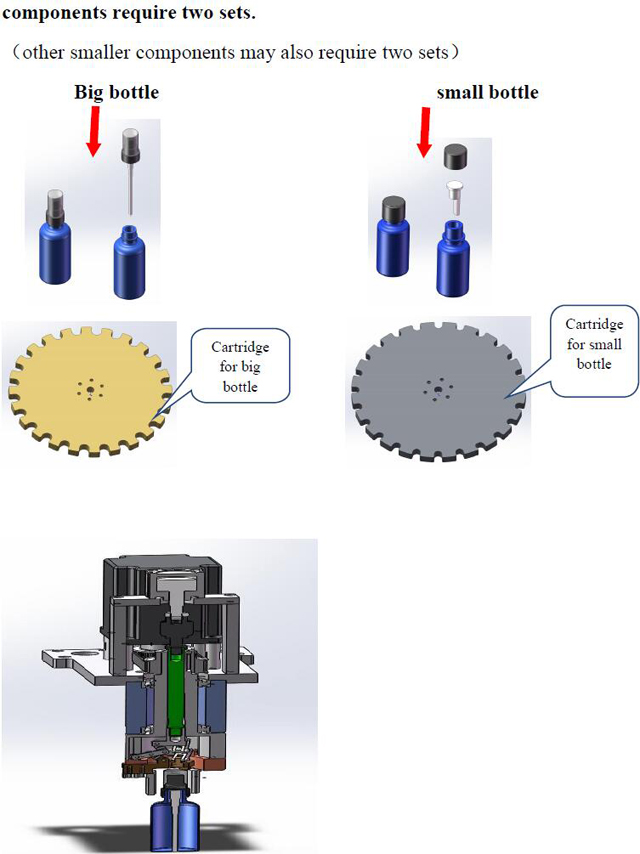 запушващи глави за пълнеж