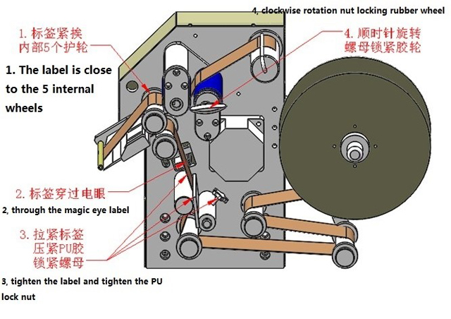 етикети, навиващи се илюстрация.jpg