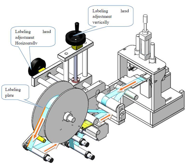 Етикетиране head.jpg