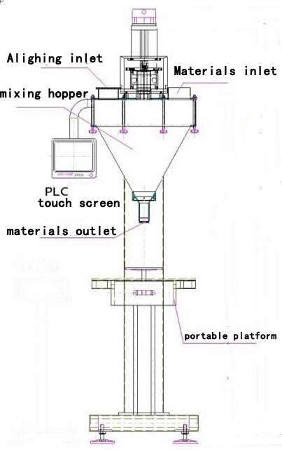 illustration of powder filling machine main body рисунка илюстрация за filler.jpg